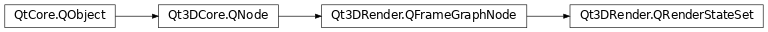 Inheritance diagram of PySide2.Qt3DRender.Qt3DRender.QRenderStateSet