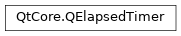 Inheritance diagram of PySide2.QtCore.QElapsedTimer