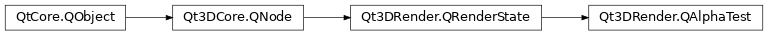 Inheritance diagram of PySide2.Qt3DRender.Qt3DRender.QAlphaTest