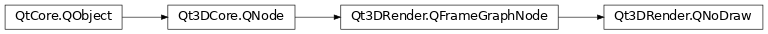 Inheritance diagram of PySide2.Qt3DRender.Qt3DRender.QNoDraw