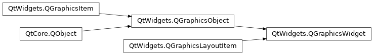 Inheritance diagram of PySide2.QtWidgets.QGraphicsWidget