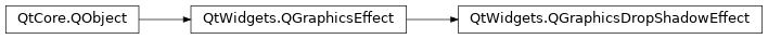 Inheritance diagram of PySide2.QtWidgets.QGraphicsDropShadowEffect