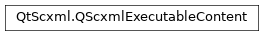 Inheritance diagram of PySide2.QtScxml.QScxmlExecutableContent