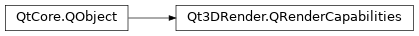 Inheritance diagram of PySide2.Qt3DRender.Qt3DRender.QRenderCapabilities