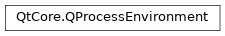 Inheritance diagram of PySide2.QtCore.QProcessEnvironment