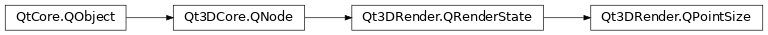 Inheritance diagram of PySide2.Qt3DRender.Qt3DRender.QPointSize