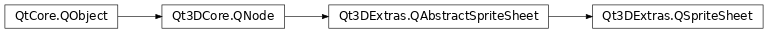 Inheritance diagram of PySide2.Qt3DExtras.Qt3DExtras.QSpriteSheet