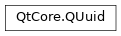 Inheritance diagram of PySide2.QtCore.QUuid