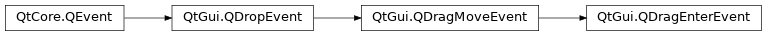 Inheritance diagram of PySide2.QtGui.QDragEnterEvent