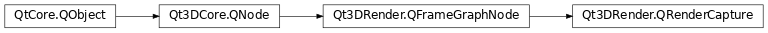 Inheritance diagram of PySide2.Qt3DRender.Qt3DRender.QRenderCapture