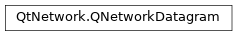 Inheritance diagram of PySide2.QtNetwork.QNetworkDatagram