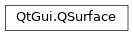 Inheritance diagram of PySide2.QtGui.QSurface