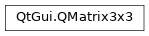 Inheritance diagram of PySide2.QtGui.QMatrix3x3