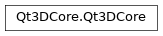 Inheritance diagram of PySide2.Qt3DCore.Qt3DCore