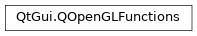 Inheritance diagram of PySide2.QtGui.QOpenGLFunctions