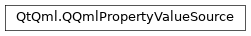 Inheritance diagram of PySide2.QtQml.QQmlPropertyValueSource