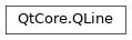 Inheritance diagram of PySide2.QtCore.QLine