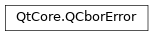 Inheritance diagram of PySide2.QtCore.QCborError