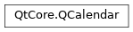 Inheritance diagram of PySide2.QtCore.QCalendar