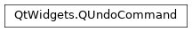 Inheritance diagram of PySide2.QtWidgets.QUndoCommand