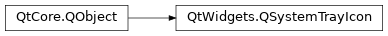 Inheritance diagram of PySide2.QtWidgets.QSystemTrayIcon