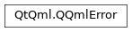 Inheritance diagram of PySide2.QtQml.QQmlError