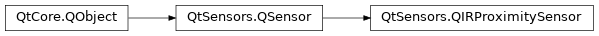 Inheritance diagram of PySide2.QtSensors.QIRProximitySensor