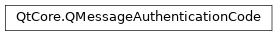 Inheritance diagram of PySide2.QtCore.QMessageAuthenticationCode