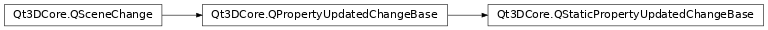 Inheritance diagram of PySide2.Qt3DCore.Qt3DCore.QStaticPropertyUpdatedChangeBase