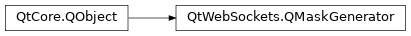 Inheritance diagram of PySide2.QtWebSockets.QMaskGenerator