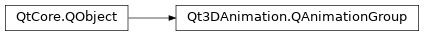 Inheritance diagram of PySide2.Qt3DAnimation.Qt3DAnimation.QAnimationGroup