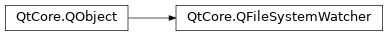 Inheritance diagram of PySide2.QtCore.QFileSystemWatcher