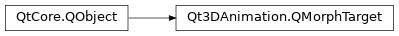 Inheritance diagram of PySide2.Qt3DAnimation.Qt3DAnimation.QMorphTarget