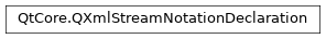 Inheritance diagram of PySide2.QtCore.QXmlStreamNotationDeclaration