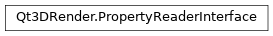 Inheritance diagram of PySide2.Qt3DRender.Qt3DRender.PropertyReaderInterface