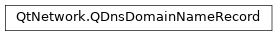 Inheritance diagram of PySide2.QtNetwork.QDnsDomainNameRecord