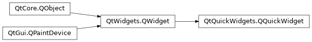 Inheritance diagram of PySide2.QtQuickWidgets.QQuickWidget