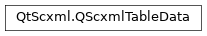 Inheritance diagram of PySide2.QtScxml.QScxmlTableData