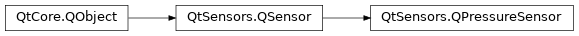 Inheritance diagram of PySide2.QtSensors.QPressureSensor