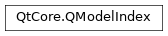 Inheritance diagram of PySide2.QtCore.QModelIndex