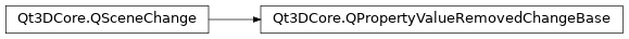 Inheritance diagram of PySide2.Qt3DCore.Qt3DCore.QPropertyValueRemovedChangeBase