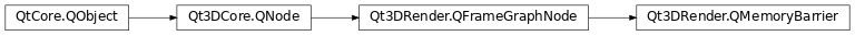 Inheritance diagram of PySide2.Qt3DRender.Qt3DRender.QMemoryBarrier