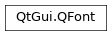 Inheritance diagram of PySide2.QtGui.QFont