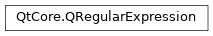 Inheritance diagram of PySide2.QtCore.QRegularExpression