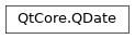 Inheritance diagram of PySide2.QtCore.QDate