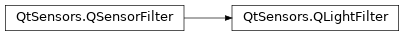 Inheritance diagram of PySide2.QtSensors.QLightFilter