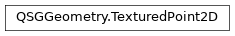 Inheritance diagram of PySide2.QtQuick.QSGGeometry.TexturedPoint2D