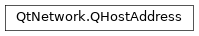 Inheritance diagram of PySide2.QtNetwork.QHostAddress