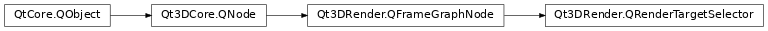 Inheritance diagram of PySide2.Qt3DRender.Qt3DRender.QRenderTargetSelector