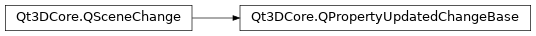 Inheritance diagram of PySide2.Qt3DCore.Qt3DCore.QPropertyUpdatedChangeBase